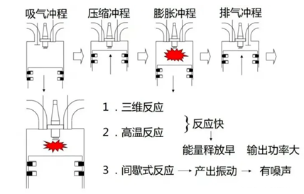 搜索信息(图1)