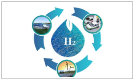 国家能源局：稳步发展可再生能源制氢产业